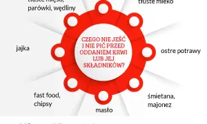 Jakie badania przed oddaniem krwi? Sprawdź, co musisz wiedzieć