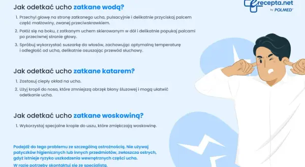 Ilustracja pokazuje mężczyznę z zatkanymi uszami, podpowiadając, jak odetkać ucho zatkane wodą, katarem lub woskowiną.