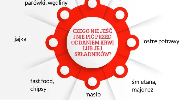 Jakie badania przed oddaniem krwi? Sprawdź, co musisz wiedzieć