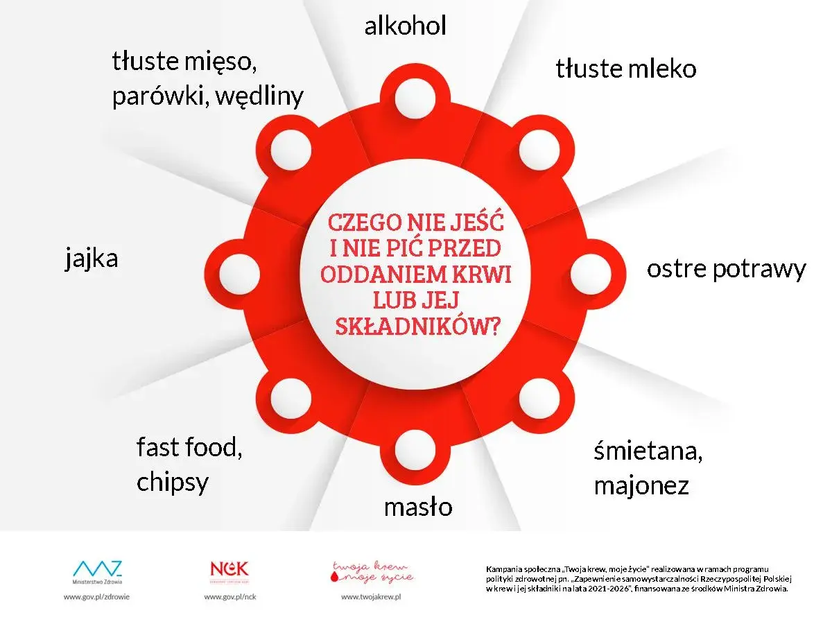Jakie badania przed oddaniem krwi? Sprawdź, co musisz wiedzieć